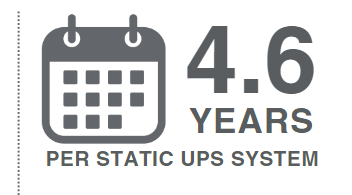 MTBF for Static UPS Systems