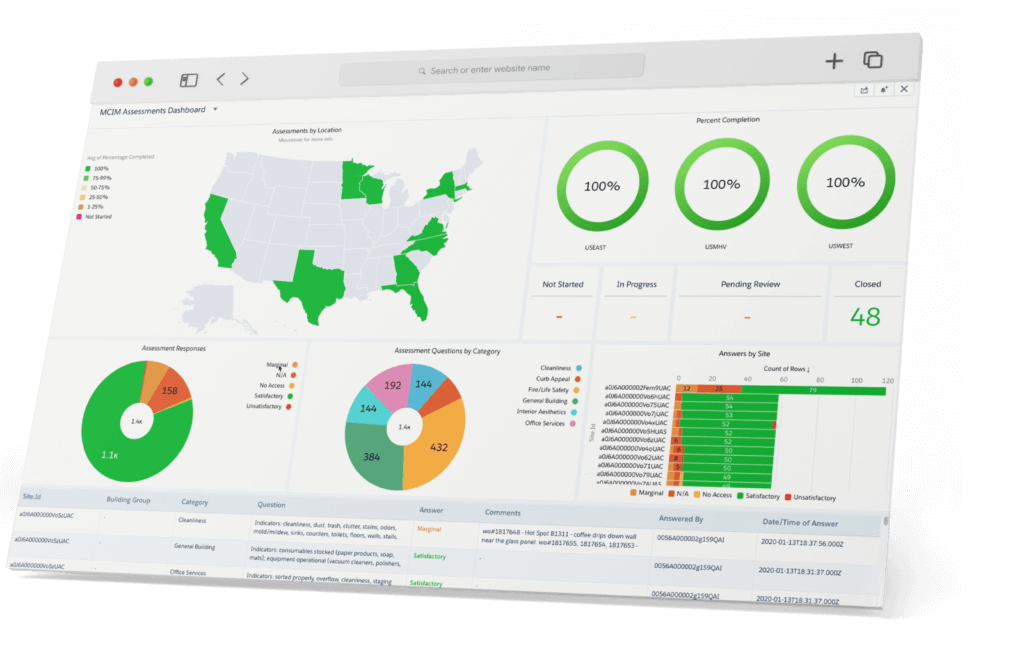 MCIM: The Data Center Operating System (DCOS(