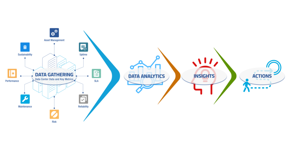 The Data Driven Data Center