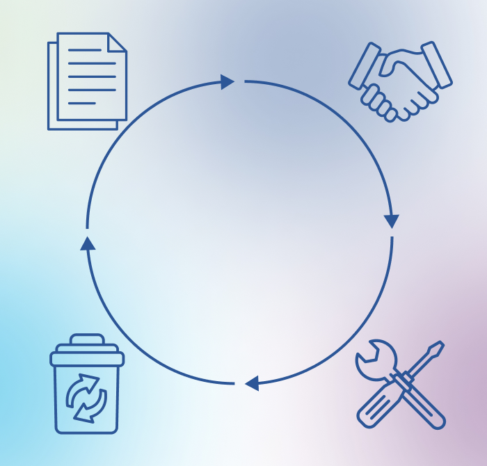 Asset Lifecycle Management