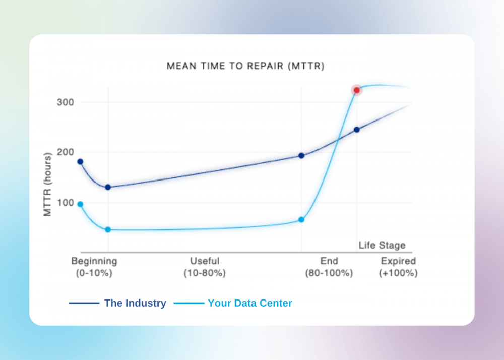 How Does Your Data Center Stack Up? Performance Benchmarking Unveiled