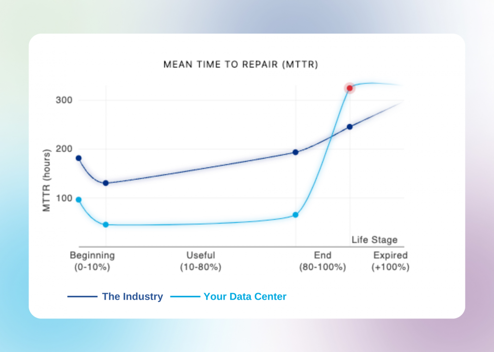 How Does Your Data Center Stack Up Performance Benchmarking Unveiled Benchmarking the Reliability of Static UPS Systems