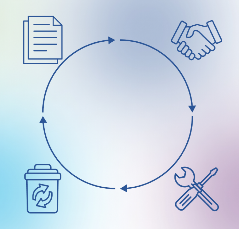 Asset Lifecycle Management